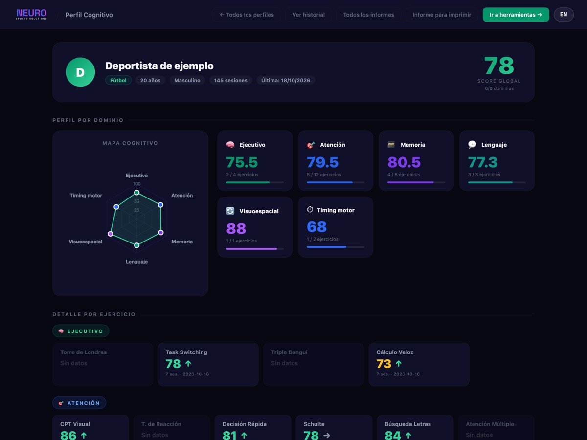 Perfil cognitivo con el mapa por dominios y el detalle de cada ejercicio